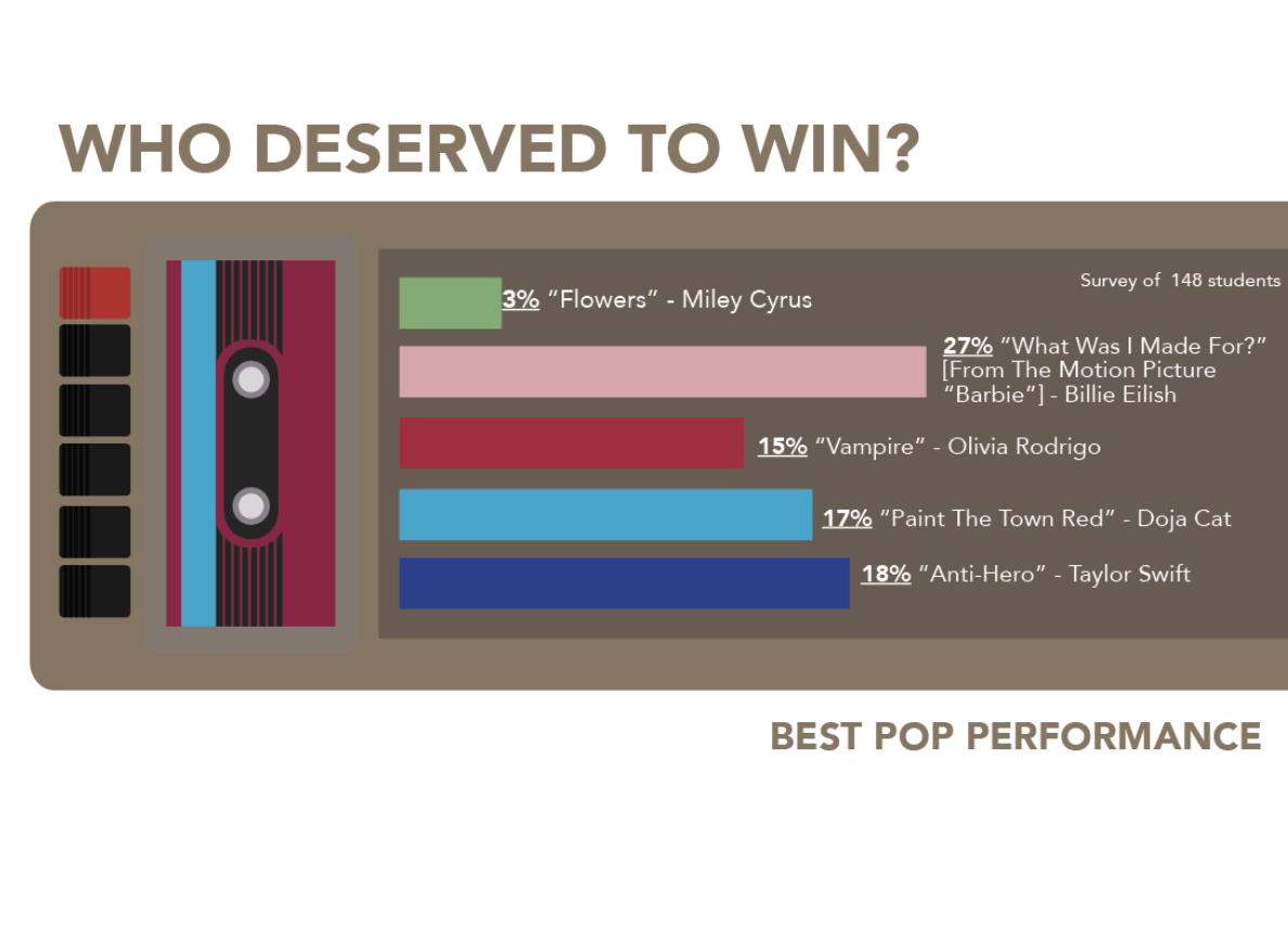 Best Pop Performance